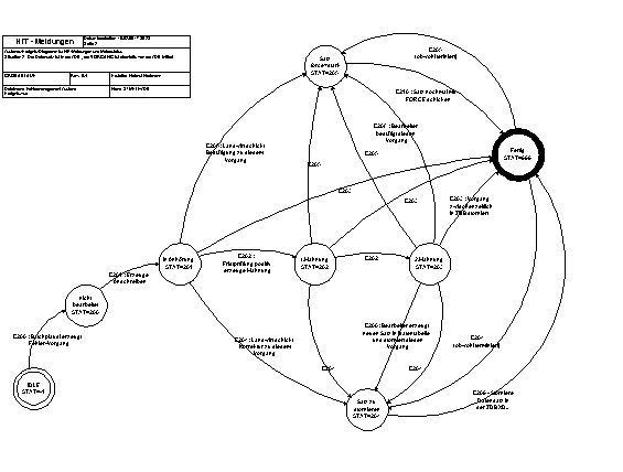 Klicken f�r Gro�darstellung
